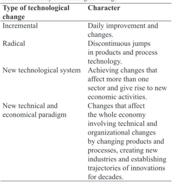 Table 2: Taxonomy of technological change Type of technological 