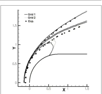 Figure 16:  Flow solution obtained with the hybrid formulation  for  Grid  2:  a)  density  contours,  ρ  [kg/m 3 ];  b)  temperature contours, T [K]; c) contours for O 2  mass  fraction; d) position of shock wave and detonation  wave.