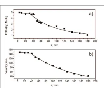 Figure 9:  (a) The enthalpy and (b) the velocity of the plasma at  the axis of jet as a function of distance from the nozzle.