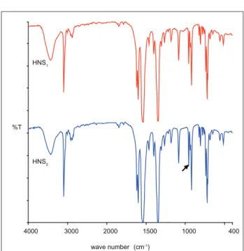 Figure  1  shows  the  FT-IR  spectra  of  both  samples  studied in this work. There is, in the HNS 2  spectrum, the  indication of the characteristic band of 957 cm -1  which, as  mentioned earlier, is one of the main analytical bands of  this compound, 
