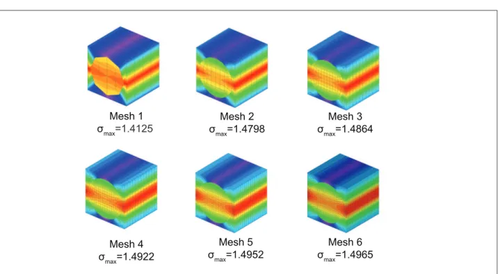 Figure 9. Major stress  σ max  at the representative volume element.