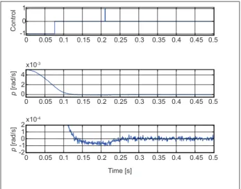 Figure  8  shows  the  actuator  control  signal  and  the  respective payload angular velocity in time representation