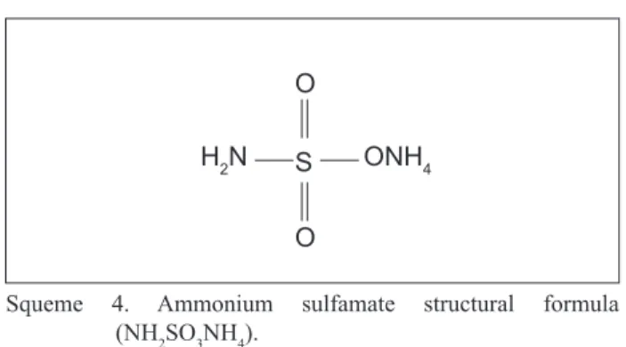 Figure 3. MIR spectrum of ammonium sulfamate.