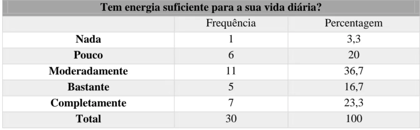 Tabela nº15:Questão nº10 do questionário 