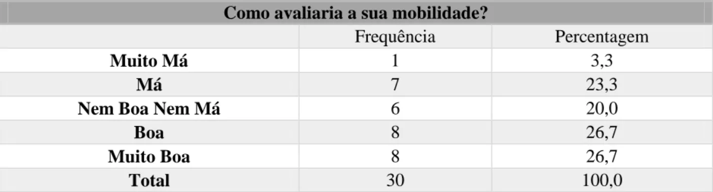 Tabela nº19:Questão nº14 do questionário 