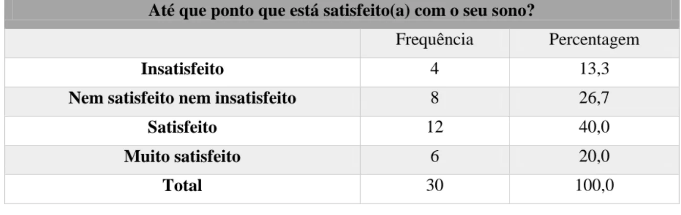 Tabela nº22: Questão nº17 do questionário 
