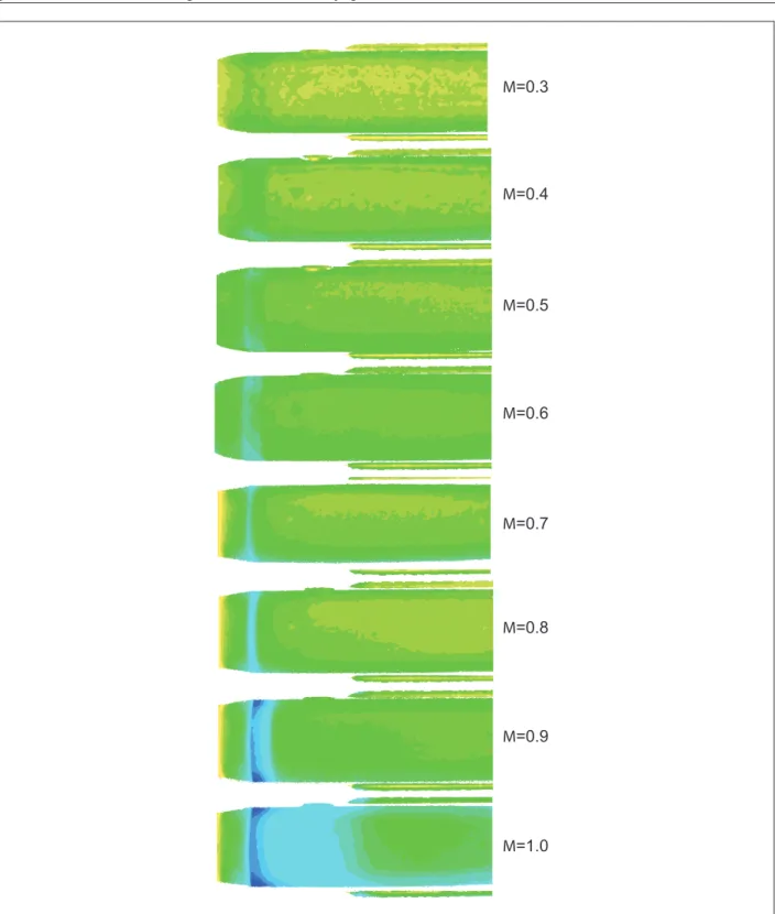 Figure 19.  Images obtained with PSP technique showing pressure distribution over the model front region surface, at Mach number  from 0.3 to 1.0 and angle of attack at 0 degree.