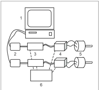 Figure 7.  Electronic logical data transference for stepper motor  control using PIC.