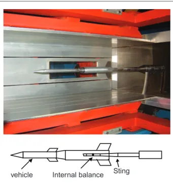 Figure 8.  Sonda III complete model in scale 1:20 installed in the  test section of the TTP and balance installation scheme.