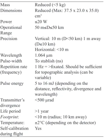 Figure 1.  Preliminary block diagram of the ASTER Laser Rangeinder program. Here is the version of the study with uniied optics