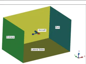 Figure 6. General overview of the computational domain. 
