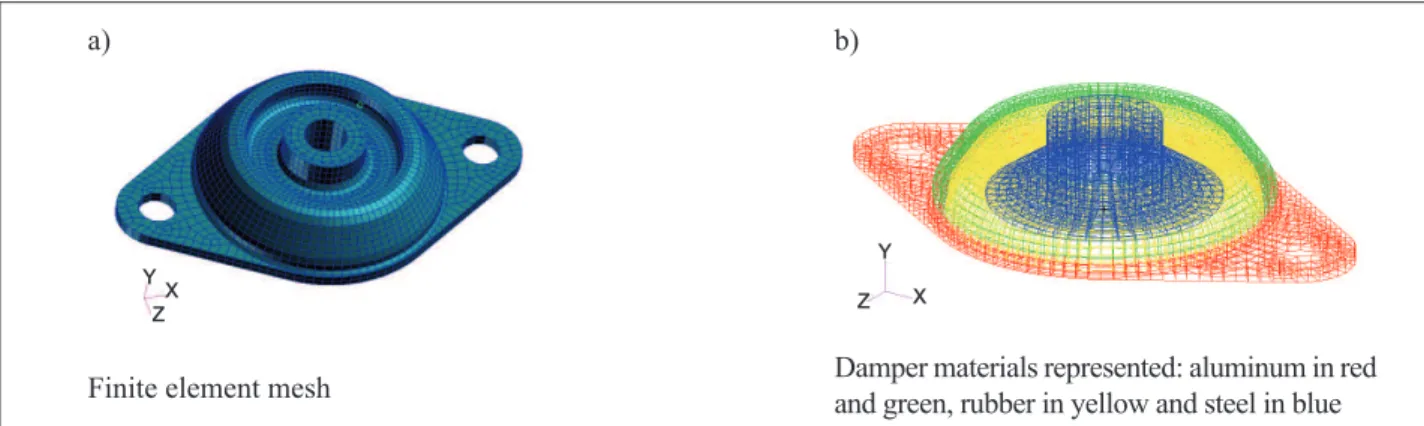 Figure 1. Isolator i nite element model