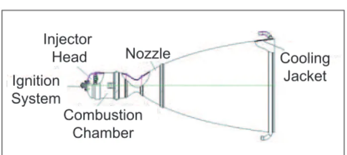 Figure 1. Thrust chamber.