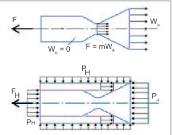 Figure 2. Thrust in atmospheric conditions.