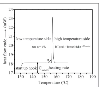 Figure 1 shows also, from the left to the right side, the  DSC curve beginning, which can appears as descendent  or  ascendant,  indicating  how  the  thermal  equilibrium  process  for  both  systems  takes  place:  the  reference  system  sample  pan  an