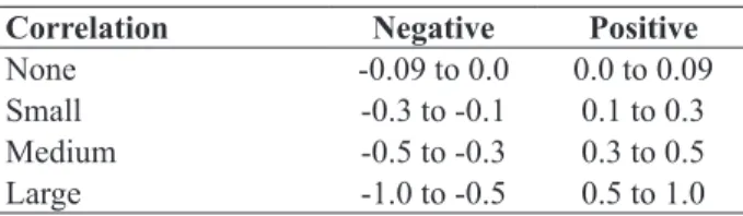 Table 1. Adopted weights for labor and capital productivity.