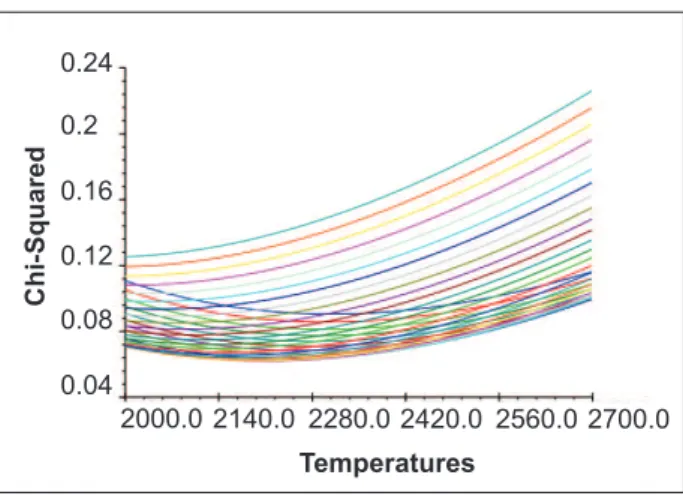 Table 2:  T rot  and  ฀฀ spec  calculated from experimental spectra with  nominal resolution of 0.13 nm (lower resolution)