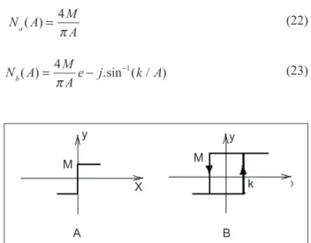 Figure  4  shows  the  contour  plot  for  the  cost  (Eq.  16)  (in  right).  There  are  two  attraction  basins  related  to  the  limit  cycles