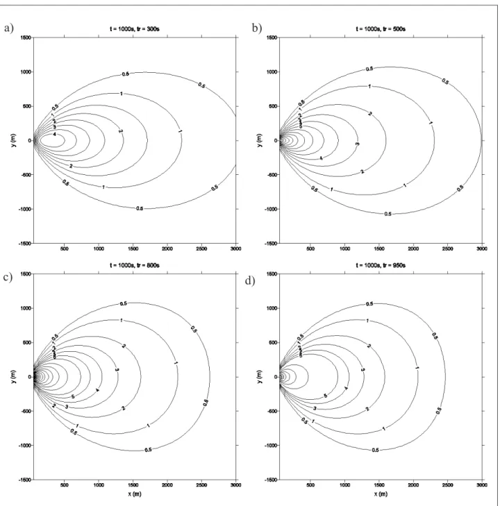 Table 1: Statistical evaluation of model results (Copenhagen dataset)