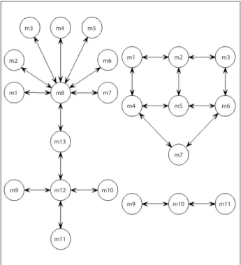 Figure 3:   Two-dimensional surface on the root (left) and on the top (right) of the front fin generated by an algebraic method.