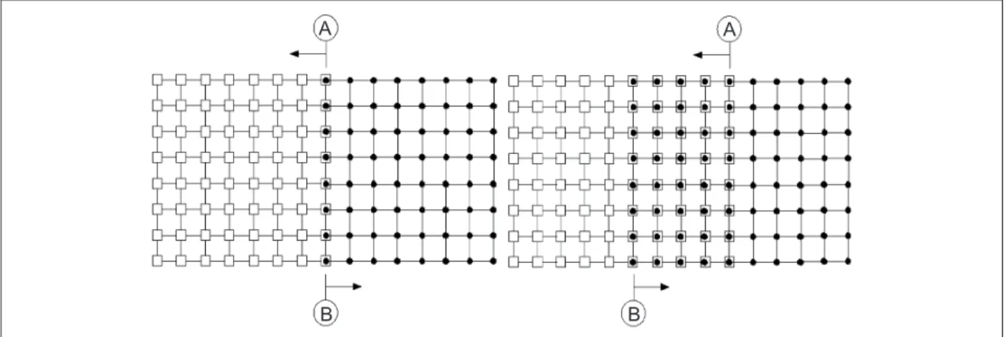 Figure 7: A and B  meshes before (left) and after (right) the expansion process.