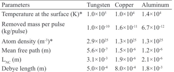 Table 4.  Estimated  plume  parameters  for  tungsten,  copper,  and  aluminum, using the same calculation procedure described  in “Analysis”