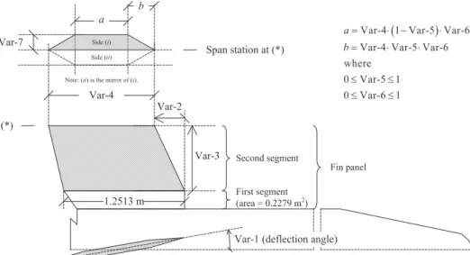 Table  2  presents  the  settings  of  the  multiobjective  nongenerational genetic algorithm used in MDO-SONDA