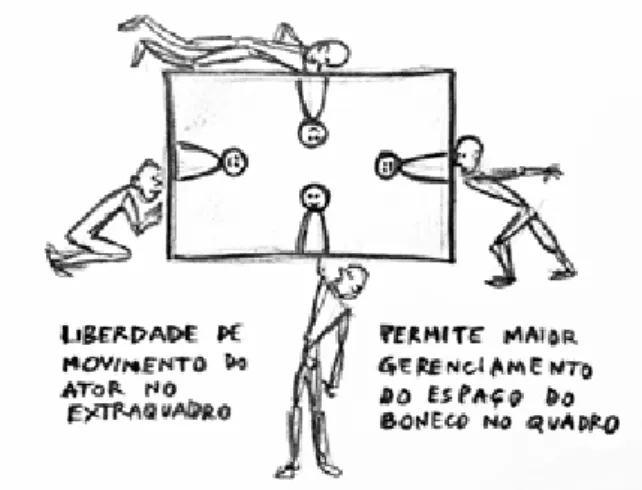 Figura 2 - Ocupação do quadro
