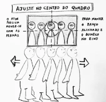 Figura 3 - Manter o boneco no eixo no centro do quadro