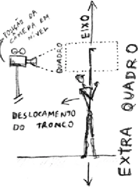 Figura 1 - Câmera em nível, quadro e extraquadro