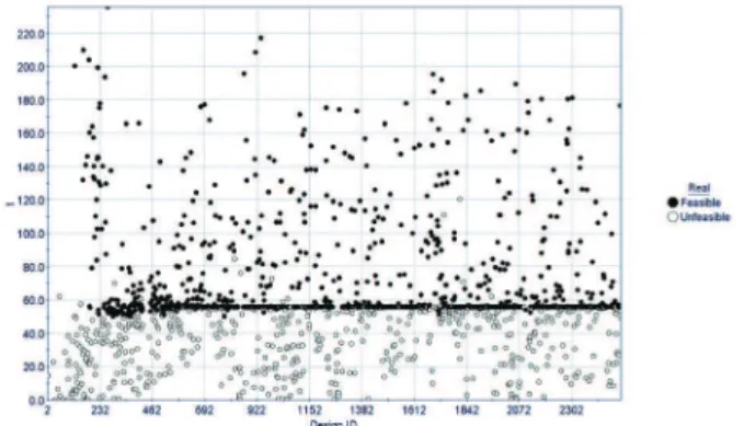 Figure 11.  Convergence  history  of  the  initial  mass  Àow  rate  of  oxidizer for case 1.