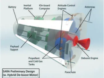 Figure 2 shows a conceptual design of the spacecraft and its  main components. As it can be seen, the engine for deboosting  must meet some dimensional requirements