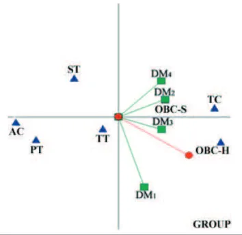 Table 3.  Range of variation of the weights.