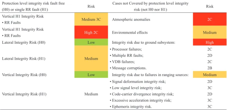 Table 5. Risk assessment matrix example (DOD, 2000).