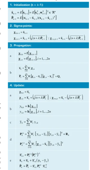 Table 1 presents an algorithm for the UKF. In the i lter  initialization, the mean, x^ k-1 , and the covariance matrix,  P^ k-1  ,  of the state vector x are calculated, in reference to the prior  instant, t k-1 