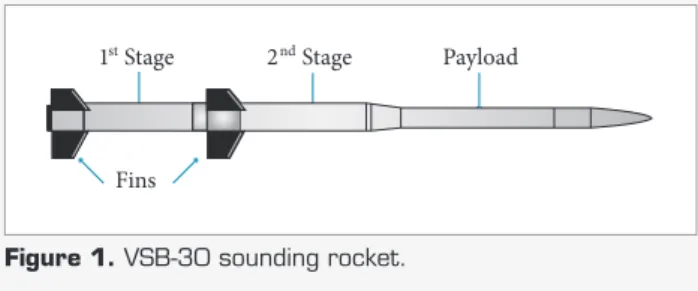Figure 1 shows a schematic representation of VSB-30. It has  a total length of 13 m and a diameter of 0.6 m