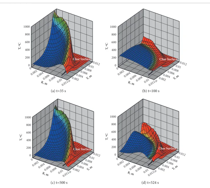 Figure 16 shows the interface position with the time, ater  the two ablation periods (ascension and reentry)