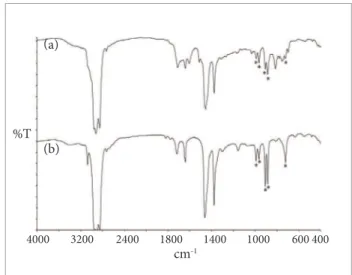 Figure 2. FT-IR spectra of (a) sample pyrolyzed without  extraction, (b) sample pyrolyzate after extraction with acetone,  (c) spectrum of known EPDM, pyrolyzed after extraction with  acetone, and (d) spectrum of known NR, pyrolyzed after  extraction with 
