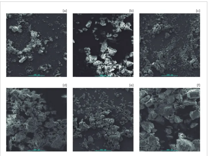 Figure 2. Scanning electron microscopy micrographs of samples S-0, S-1 and S-3 calcined at: 1,000°C for 5 hours (a, b and c,  respectively) and 1,250°C for 5 hours (d, e and f, respectively).