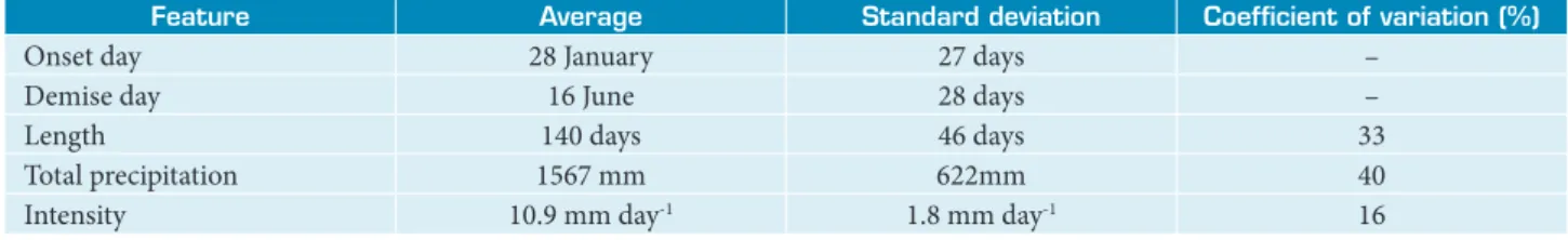 Table 2. Climatological rainy season features for the Alcântara Launch Center region (1979–2012).
