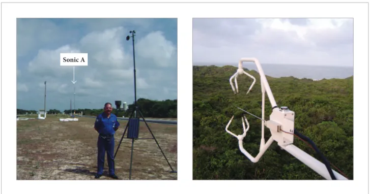 Figure 5. Sonic A mounted on a mast 9.5 m above ground level at a clearing site with sparse short grass, and lower panel  shows Sonic B mounted at the same height but on a tower, with upwind fetch composed by dense bushes of 3 m height