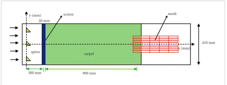 Figure 4. View of the arrangement of the experimental apparatus with the x (longitudinal) and y (lateral) coordinates.