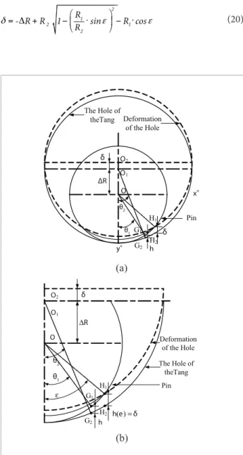 Figure 4. The geometry model of revolute joint with  clearance: (a) integral geometry model and (b) A quarter of  the geometry model.