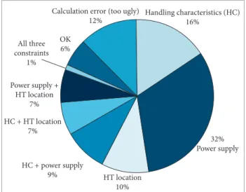 Table 4. Information for the standard demand simulation.