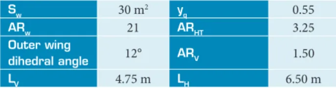 Table 6. Characteristics of the optimal lowest power  airplane from the multi-objective simulation.