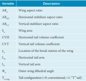 Table 2. Design variables.