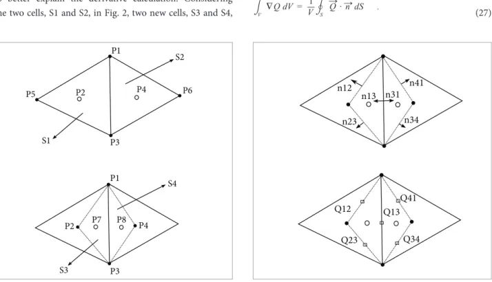 Figure 2. 2-D example of a new volume creation.