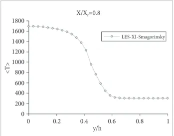 Figure 25. Inert l ow spanwise vorticity.