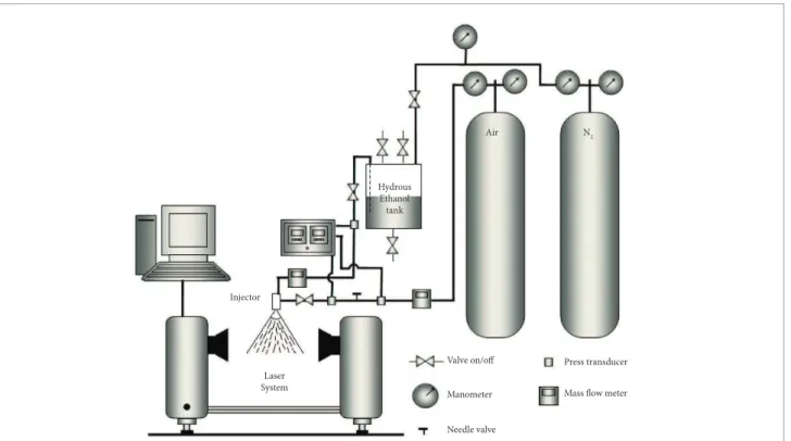 Table 1 shows the properties of the hydrous ethanol. 