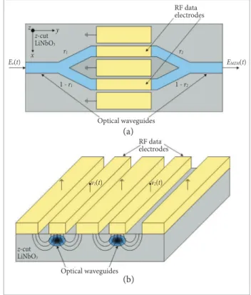 Figure 2. Overall architecture of the IM/DD analog iber  optic link, where (a) shows the transmitter, optical channel  and receiver, and (b) presents the external electro-optic  modulator with the electronic driver.